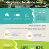 Edition 2024 des chiffres clés Gest'eau et de l'infographie sur les SAGE | Biodiversité | Scoop.it
