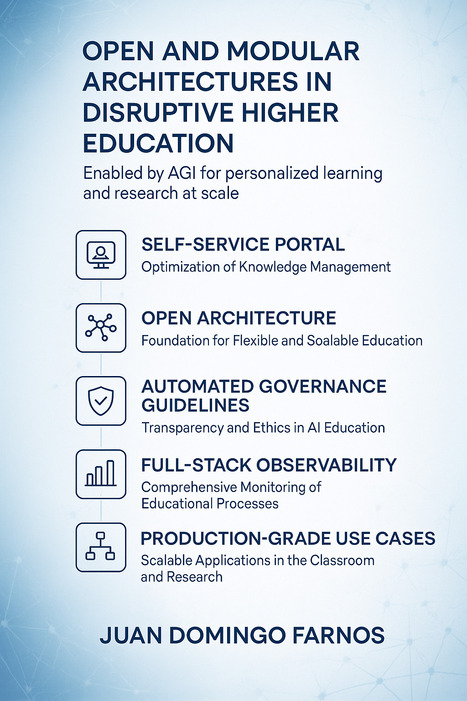 Monitoreo y casos de uso de IA en la investigación: Del portal Self-Service a la gobernanza automatizada para una universidad global – | E-Learning-Inclusivo (Mashup) | Scoop.it