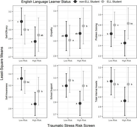 Resilience and traumatic stress among Latinx english language learners: a cross-sectional study of students from an urban school district | BMC Public Health | Full Text | Language Education:  Major Papers and Reports | Scoop.it