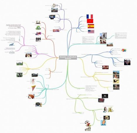 La carte mentale,  incontournable outil de formation? | Classemapping | Scoop.it