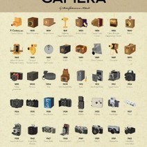 A Short History of Photographic Camera | Visual.ly | Culture scientifique et technique | Scoop.it