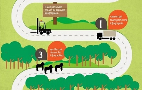 3 outils pour faire des infographies qui d&eacute;potent ! | APPRENDRE &Agrave; L'&Egrave;RE NUM&Eacute;RIQUE | Scoop.it