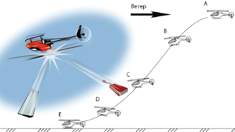 rc helicopter flying tips