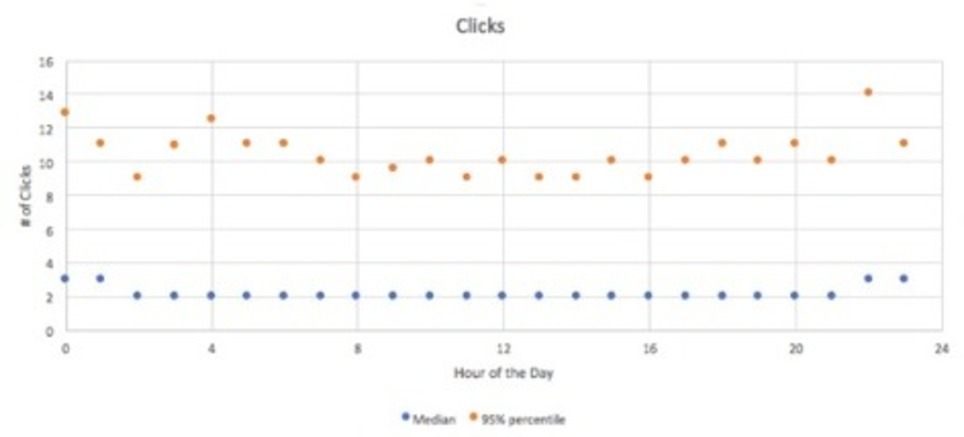 ¿Con qué frecuencia deberíamos publicar en las redes sociales? Un experimento de HubSpot | Marketing de contenidos, artículos seleccionados por Eva Sanagustin | Scoop.it
