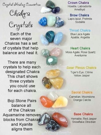 Using Crystals for Healing and Raising Your Vibration | Crystal Grids for Healing | Scoop.it