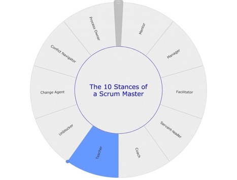 The Scrum Master as a Teacher | Devops for Growth | Scoop.it
