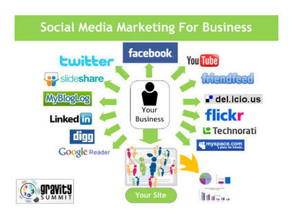 How to Bring Your A-Game in 2013 and Effectively Market Your Small Business | Tools, Tips for Business | Scoop.it