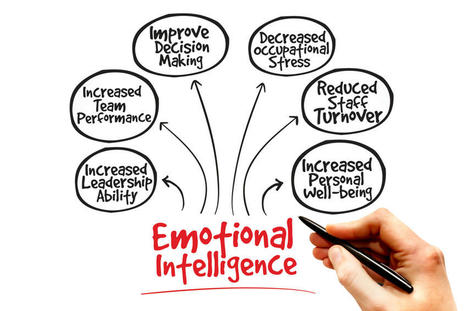 Emotional Intelligence for Leaders: Unleashing the Power of Emotions | resilience training sydney | Scoop.it