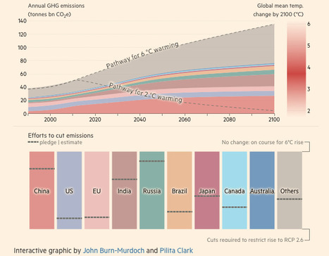 Climate change emissions footprint calculator | Journalisme graphique | Scoop.it