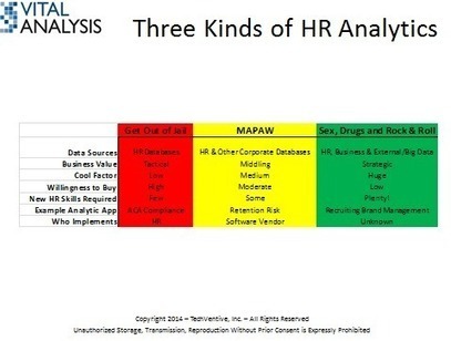 The problem is HR, not HR technology | ZDNet | Learning and Development | Scoop.it
