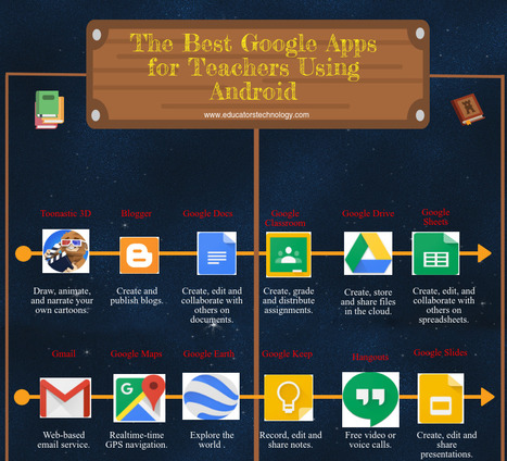 Top 22 Google apps for teachers using Android | Creative teaching and learning | Scoop.it