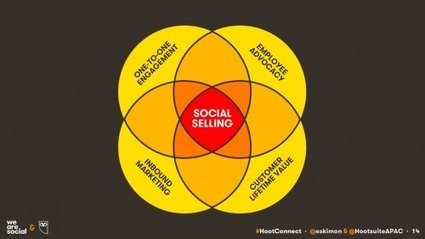 Social Selling: The Essential Action Plan | We Are Social UK | Public Relations & Social Marketing Insight | Scoop.it