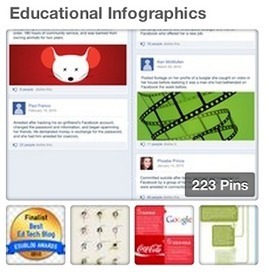 4 Pinterest Boards Packed Full of Educational Technology Resources | Educational Technology and Mobile Learning | Information and digital literacy in education via the digital path | Scoop.it