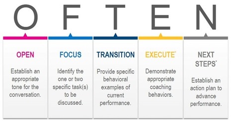 How Should You Coach? (O.F.T.E.N.) When Should You Coach? (OFTEN!) | Devops for Growth | Scoop.it