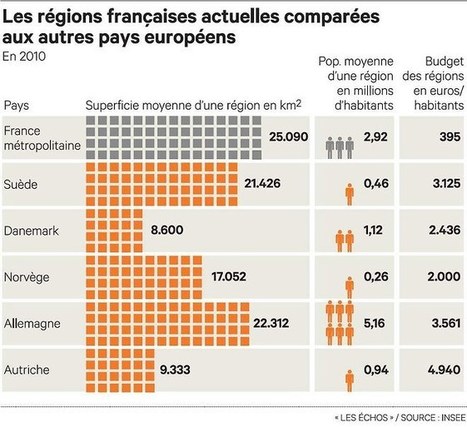 R&eacute;forme territoriale&nbsp;: &laquo;Le red&eacute;coupage cr&eacute;e&nbsp;des colosses aux&nbsp;pieds d&rsquo;argile&raquo; | Urbanisme - Am&eacute;nagement | Scoop.it