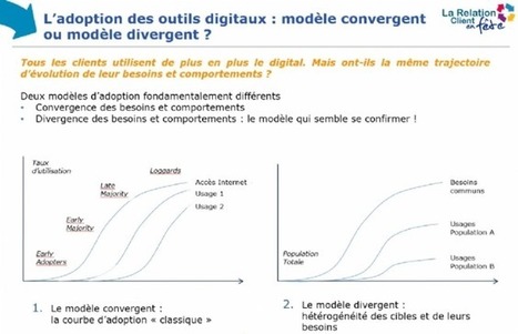 3/4 des Français restent distants vis-à-vis du digital | Retail and client relationship | Scoop.it