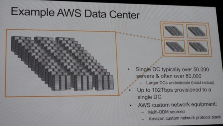 A Rare Peek Into The Massive Scale of AWS | WHY IT MATTERS: Digital Transformation | Scoop.it