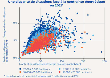 Inflation : toutes les petites villes ne sont pas logées à la même enseigne | Veille juridique du CDG13 | Scoop.it