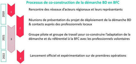 Déploiement en Bourgogne-Franche-Comté | Construction, réhabilitation et aménagement durables en Méditerranée | Scoop.it