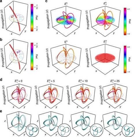 Structured Light: Optical Framed Knots as Information Carriers | Amazing Science | Scoop.it