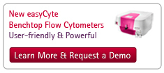 Millipore - Guava Flow Cytometry and Flow Cytometry Assays | from Flow Cytometry to Cytomics | Scoop.it