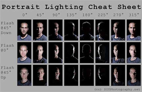 Colección de 20 Cheat Sheet sobre fotografía | El Mundo del Diseño Gráfico | Scoop.it