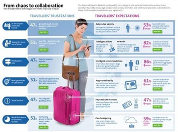 From chaos to collaboration – insight into the future of travel — Amadeus | Travel Retail | Scoop.it