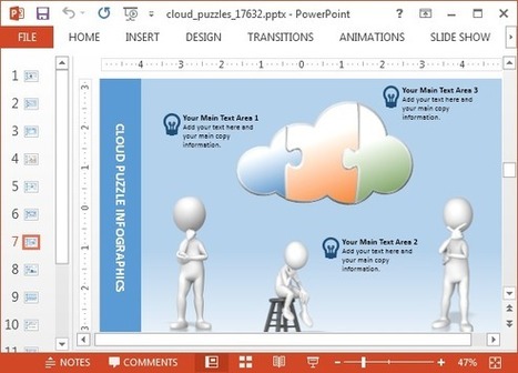 Animated Cloud Puzzle PowerPoint Template | PowerPoint presentations and PPT templates | Scoop.it