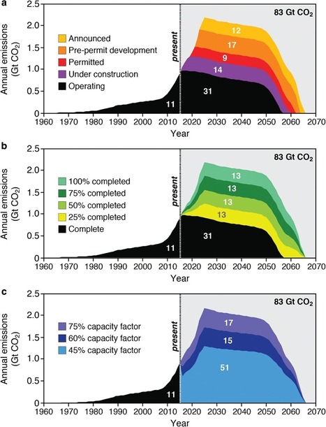 Climat : le charbon, &agrave; lui seul, tue l&rsquo;Accord de Paris | Innovation, D&eacute;veloppement Durable, RSE | Scoop.it