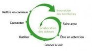 Animacoop : formation action à l'animation de projet collaboratif de septembre à décembre 2013 - @ Brest | Participation citoyenne | Scoop.it