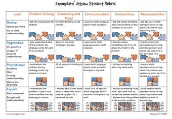 Colección de rúbricas para evaluar | TECNOLOGÍA_aal66 | Scoop.it