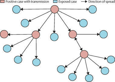 Development and implementation of centralised, cloud-based, employee health contact tracing database and predictive modelling framework in the COVID-19 pandemic | Public Health - Santé Publique | Scoop.it