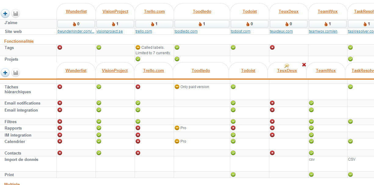 Weekend to do list. Описание приложения to do list. To do приложение. Todo list app. TODOLIST приложение.