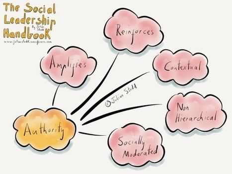 The Tension Between Formal And Social Leadership | APRENDIZAJE | Scoop.it