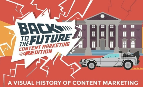 A Brief History of Content Marketing, Back to the Future Edition | World's Best Infographics | Scoop.it