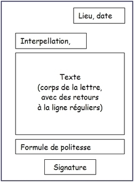 Des outils pour écrire | français langue étrangère | Scoop.it