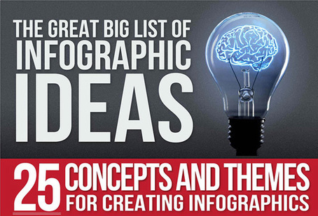 10 best design infographics of 2015 | Creative Bloq | Public Relations & Social Marketing Insight | Scoop.it