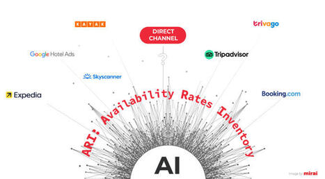 AI will display your inventory and prices in real-time. Are you ready? | eTourism Trends and News | Scoop.it