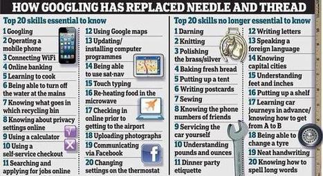 Has Googling Replaced Needle and Thread? | Eclectic Technology | Scoop.it