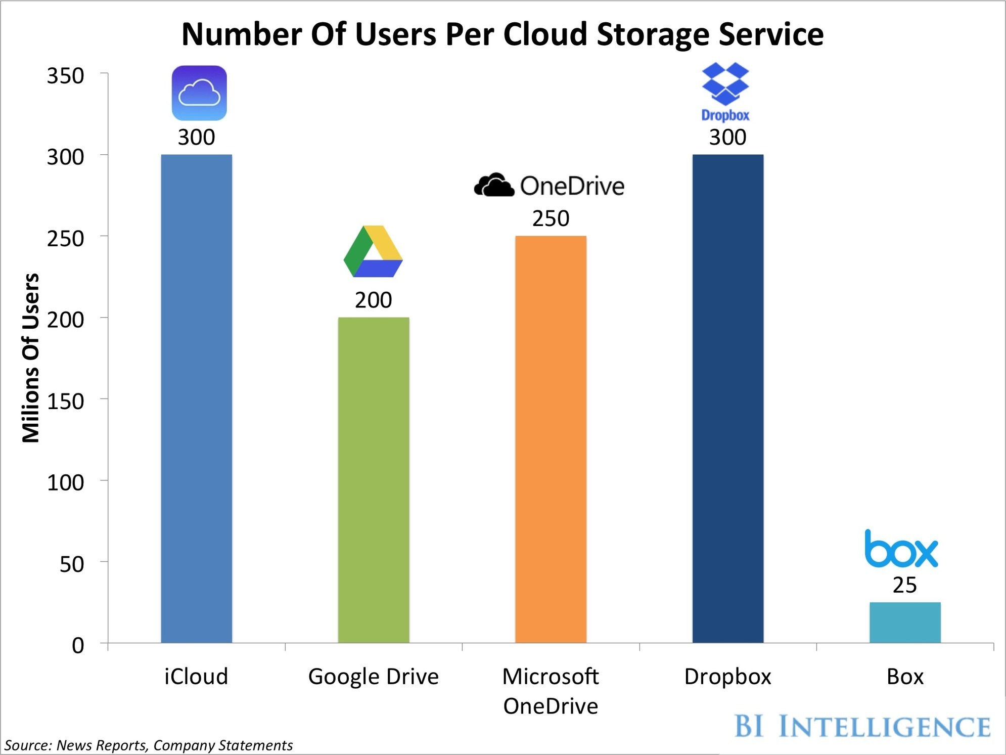 Calendrier Parcoursup 2023 2024 Most People Are Still Confused About Cloud Stor...