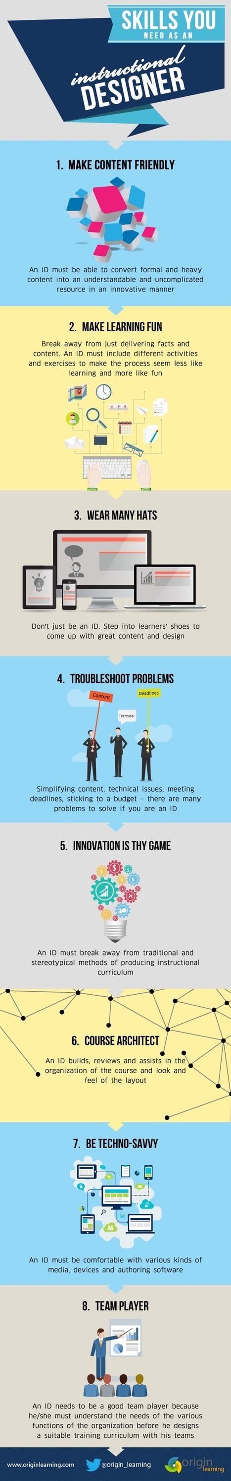 Top Instructional Designer's Skills Infographic - e-Learning Infographics | IPAD, un nuevo concepto socio-educativo! | Scoop.it