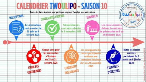 ✍️ Twoulipo, saison 10 ! Du cycle 2 au lycée | Veille Éducative - L'actualité de l'éducation en continu | Scoop.it