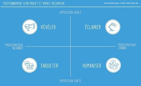 Succès ou échec: mesurer l’impact d’un webdoc ou d’un projet multimédia | Médiacadémie | Apprenance transmédia § Formations | Scoop.it