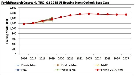 Forecast: US Housing Starts Outlook, Q2 2018 Update | Timberland Investment | Scoop.it