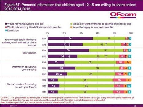 RSLN | Les jeunes Britanniques de plus en plus crédules sur le web | Culture : le numérique rend bête, sauf si... | Scoop.it