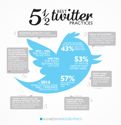"5 1/2 Best Twitter Practices" Infographic | Le m&eacute;tier de community manager | Scoop.it