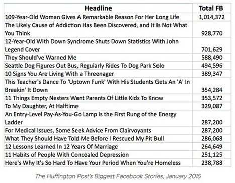 Journalism in the Age of the Accidental News Junkie | Readin', 'Ritin', and (Publishing) 'Rithmetic | Scoop.it