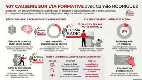 407, Causerie sur l&rsquo;IA formative avec Camilo RODRIGUEZ &ndash; | Intelligence artificielle g&eacute;n&eacute;rative et p&eacute;dagogie | Scoop.it