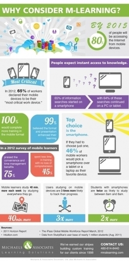 10 Mind-Blowing Mobile Learning Statistics Infographic | Strictly pedagogical | Scoop.it