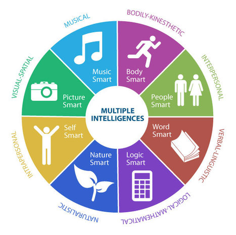 Une école rurale, des intelligences multiples : un projet pour tous | Intelligences Multiples | Scoop.it